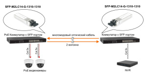 SFP-M2LC14-G-1310-1310_3