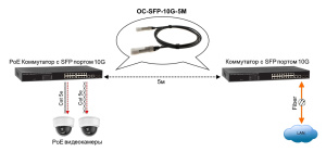 OC-SFP-10G-5M_2