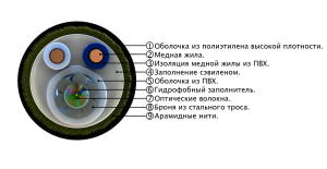 СЛ-ОЭК-У-(03-4Е2-3,5)+2х2,5-СТ_1