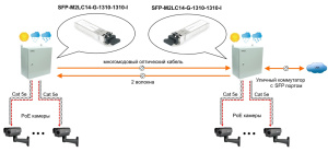 SFP-M2LC14-G-1310-1310-I_3
