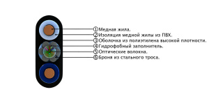 СЛ-ОЭК-П-(2Е2-3,5)+2х1,0-СТ_1
