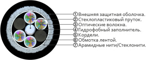 СЛ-ОКДМ-6 3-нг(А)-LS-12Е2-7,0-СТ_1