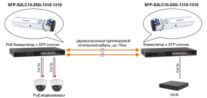 SFP-S2LC10-25G-1310-1310_2