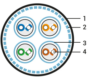 SFTP4-C8.1-S23-IN-LSZH-GY-500_1
